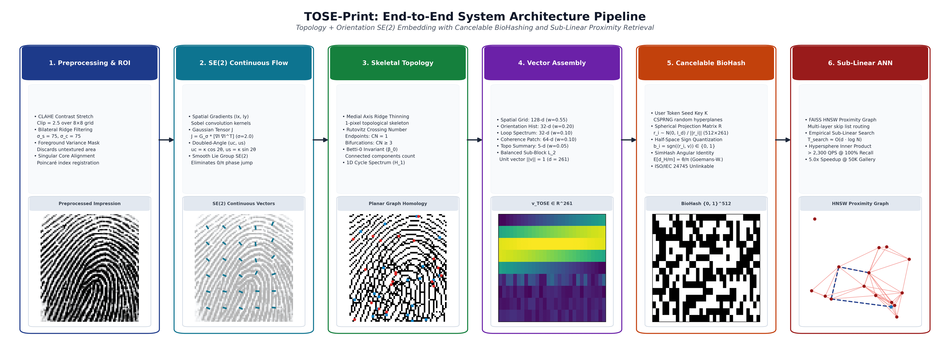 TOSE-Print